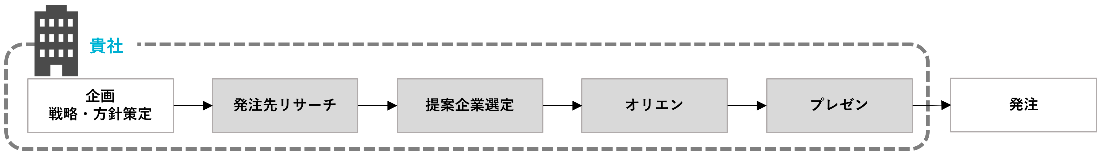 リカイゼンの場合
